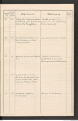 k.k. naturhistorisches Hofmuseum, Protokollbuch Intendanzakten 1916, Seite 23